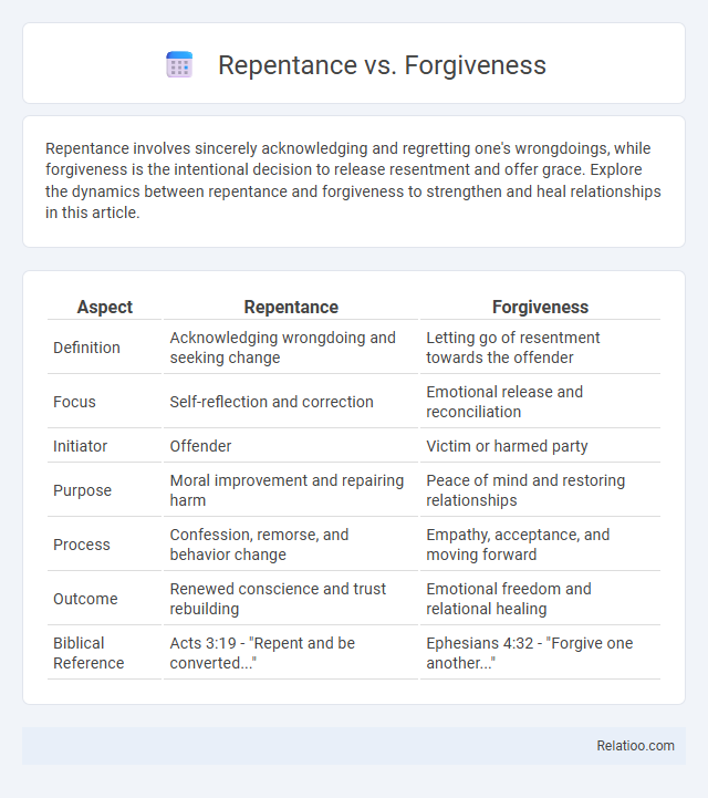 Repentance vs. Forgiveness - What is The Difference?
