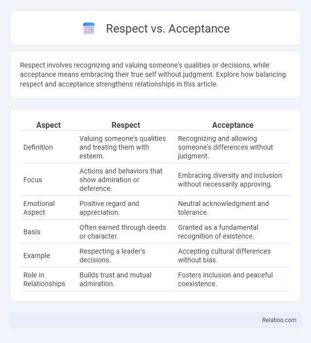 Respect vs. Acceptance - What is The Difference?