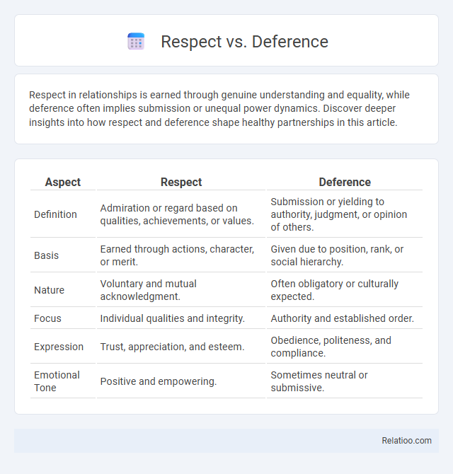 Respect vs. Deference - What is The Difference?