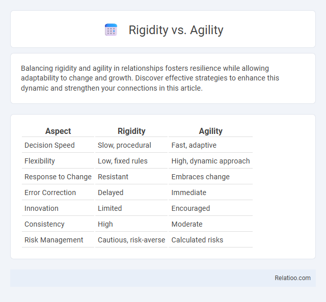 Rigidity vs. Agility - What is The Difference?