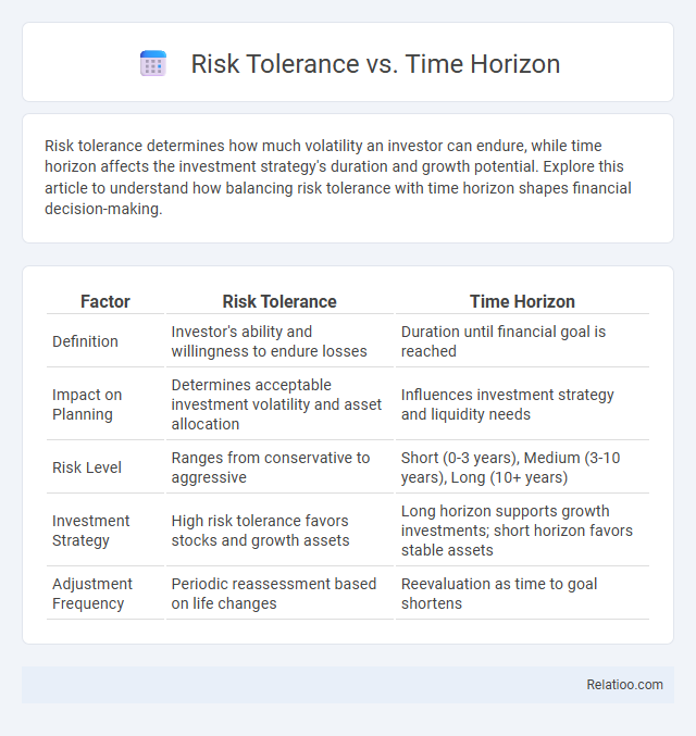 Risk Tolerance vs. Time Horizon - What is The Difference?