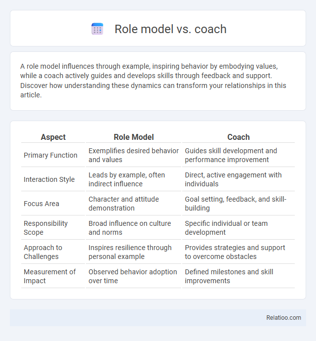 Role model vs. coach - What is The Difference?
