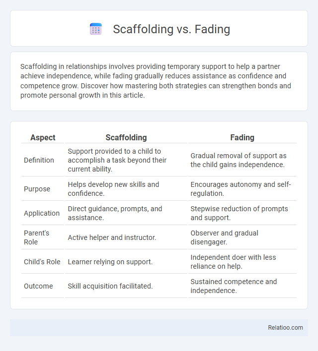Scaffolding vs. Fading - What is The Difference?