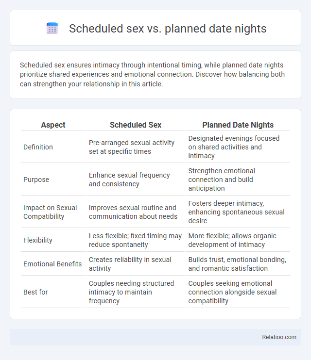 Scheduled sex vs. planned date nights - What is The Difference?