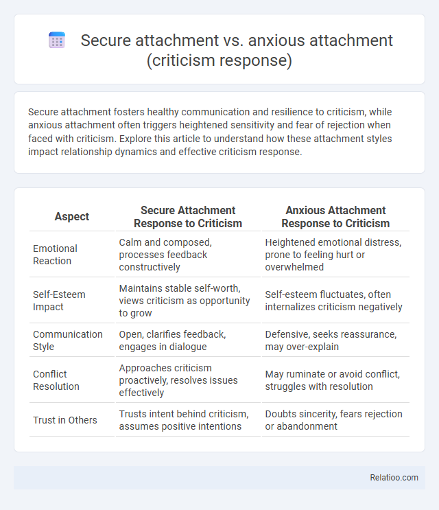 Secure attachment vs. anxious attachment (criticism response) - What is The Difference?