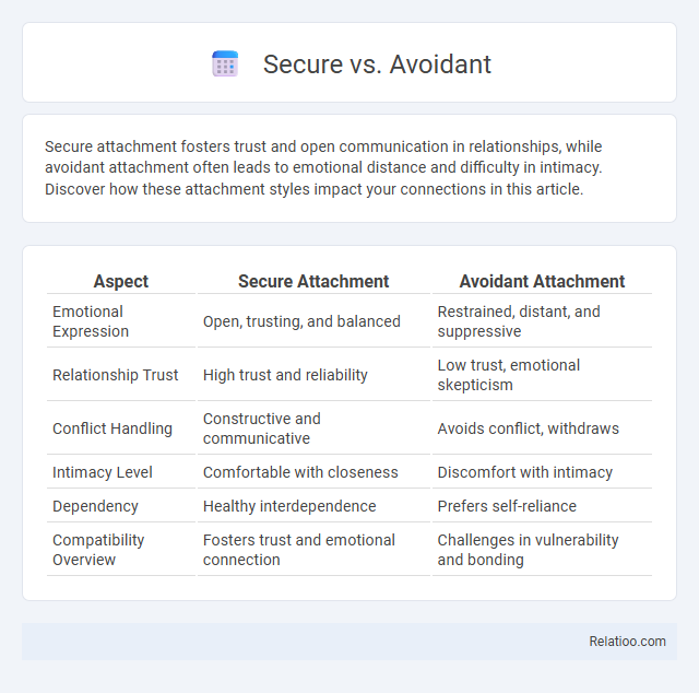 Secure vs. Avoidant - What is The Difference?