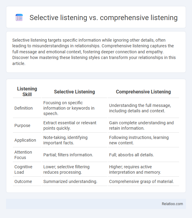 Selective listening vs. comprehensive listening - What is The Difference?