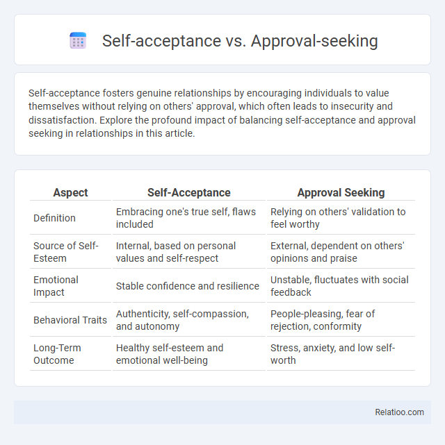 Self-acceptance vs. Approval-seeking - What is The Difference?