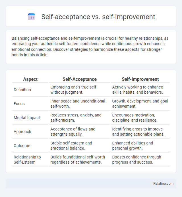 Self-acceptance vs. self-improvement - What is The Difference?