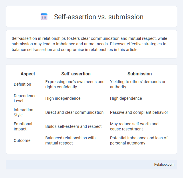 Self-assertion vs. submission - What is The Difference?