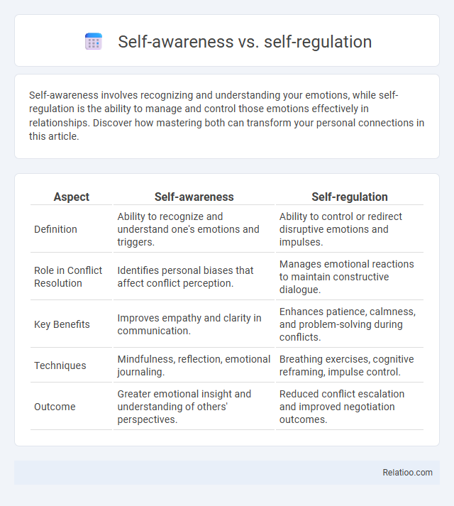 Self-awareness vs. self-regulation - What is The Difference?