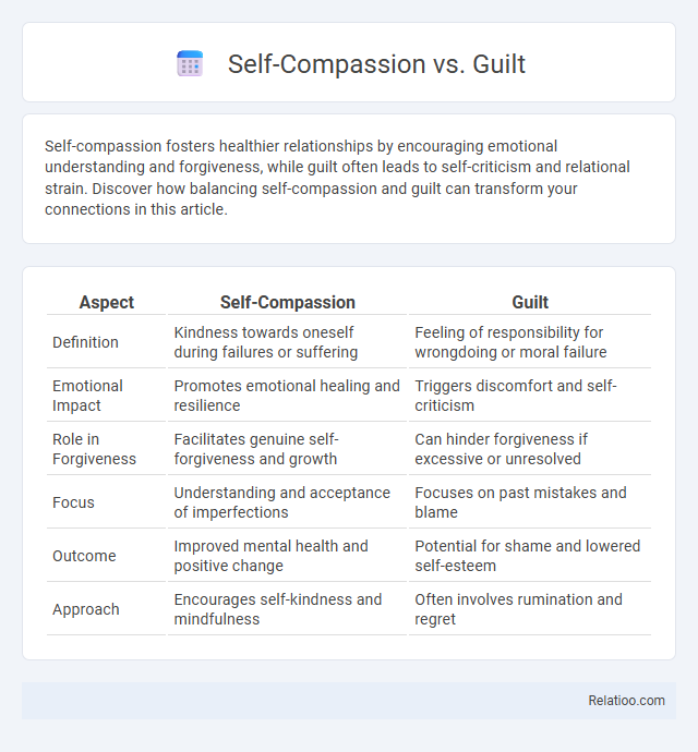 Self-Compassion vs. Guilt - What is The Difference?