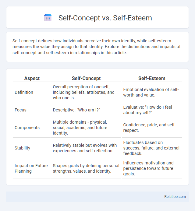 Self-Concept vs. Self-Esteem - What is The Difference?