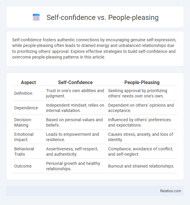 Self-confidence vs. People-pleasing - What is The Difference?