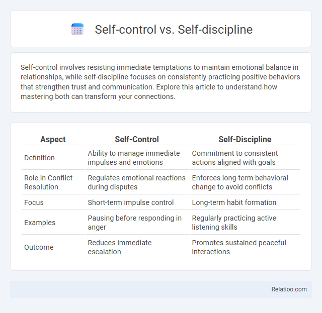 Self-control vs. Self-discipline - What is The Difference?
