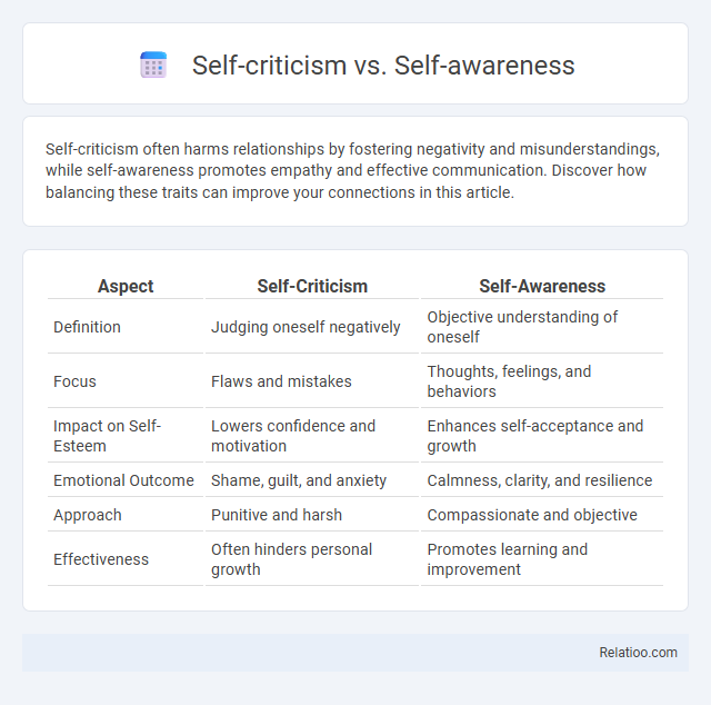 Self-criticism vs. Self-awareness - What is The Difference?