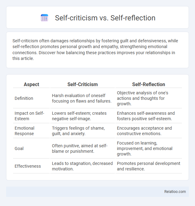 Self-criticism vs. Self-reflection - What is The Difference?