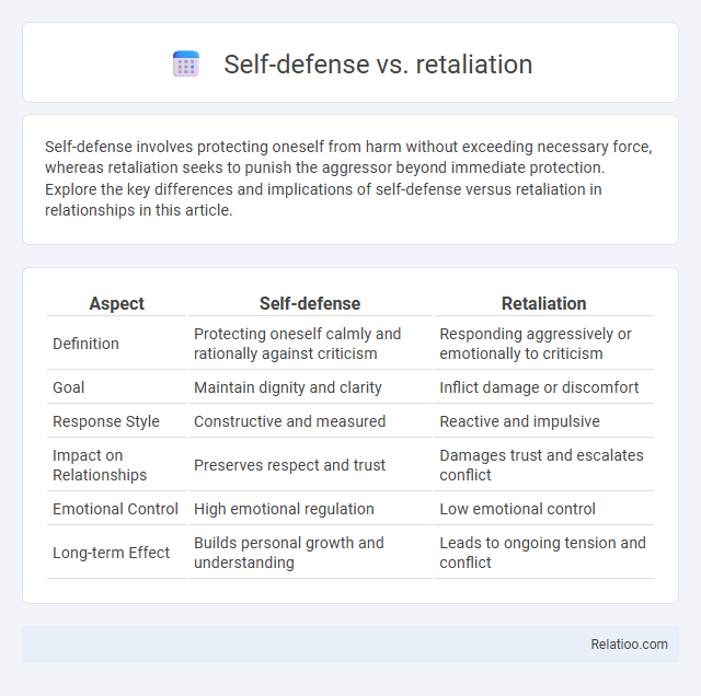 Self-defense vs. retaliation - What is The Difference?