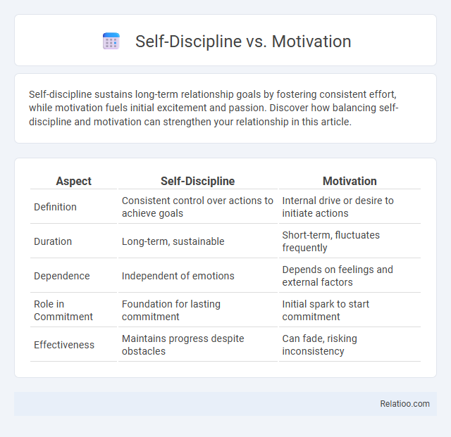 Self-Discipline vs. Motivation - What is The Difference?