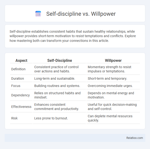 Self-discipline vs. Willpower - What is The Difference?
