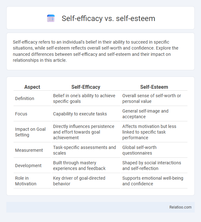 Self-efficacy vs. self-esteem - What is The Difference?