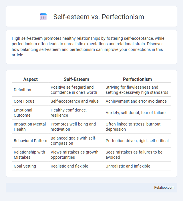 Self-esteem vs. Perfectionism - What is The Difference?