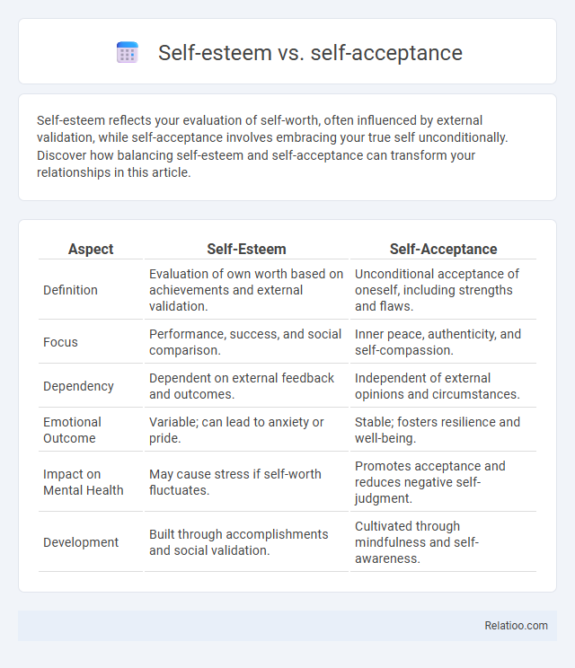 Self-esteem vs. self-acceptance - What is The Difference?
