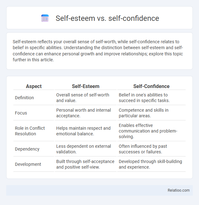 Self-esteem vs. self-confidence - What is The Difference?