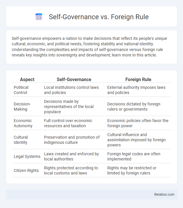 Self-Governance vs. Foreign Rule - What is The Difference?