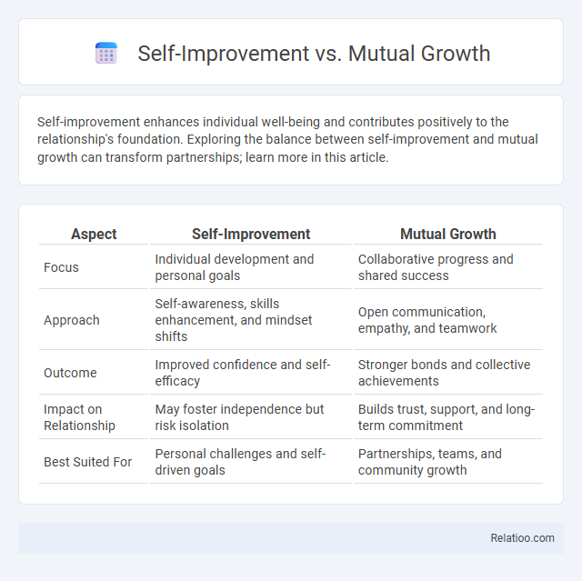 Self-Improvement vs. Mutual Growth - What is The Difference?