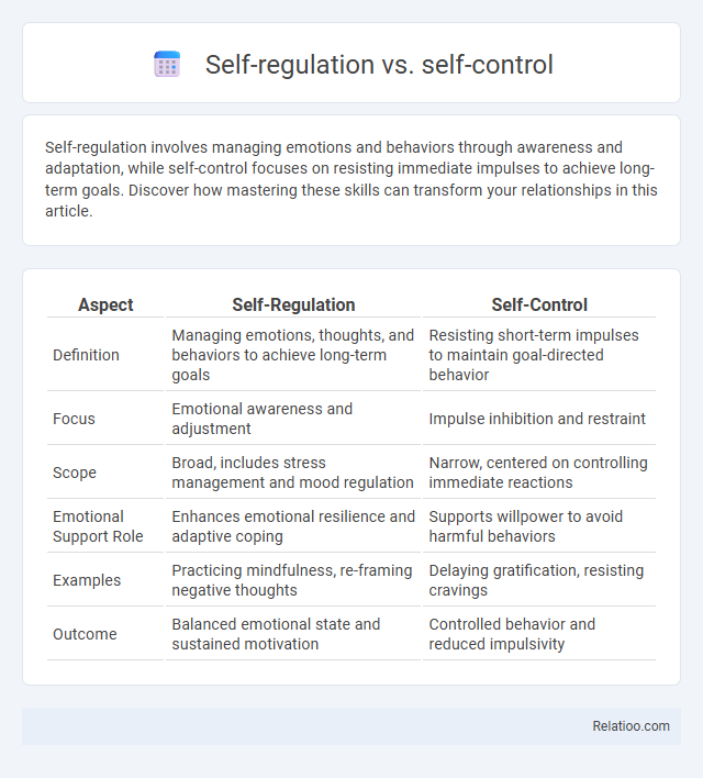 Self-regulation vs. self-control - What is The Difference?