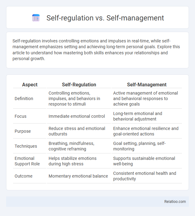 Self-regulation vs. Self-management - What is The Difference?