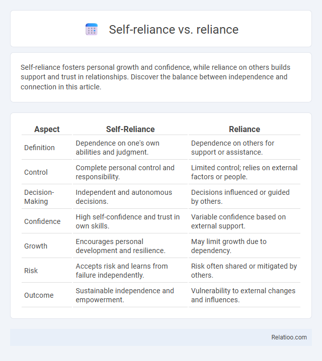 Self-reliance vs. reliance - What is The Difference?