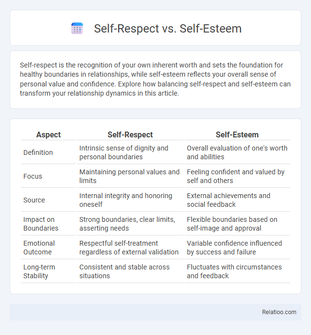Self-Respect vs. Self-Esteem - What is The Difference?