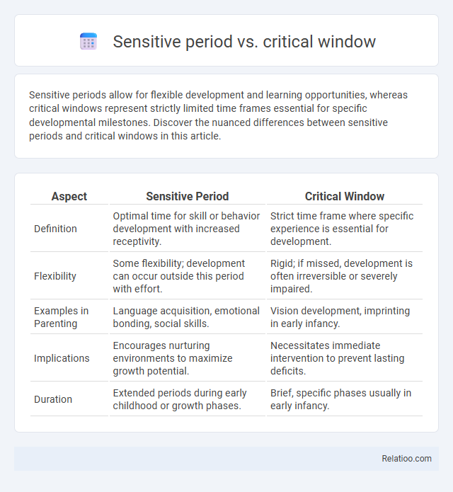 Sensitive period vs. critical window - What is The Difference?