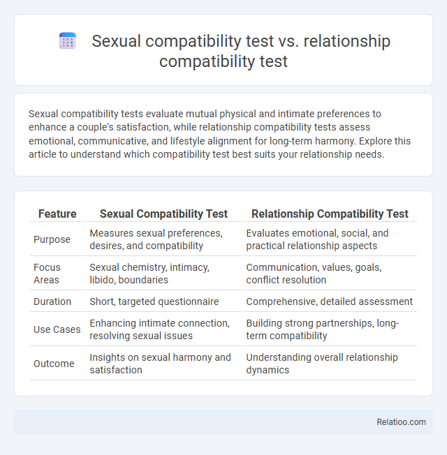 Sexual compatibility test vs. relationship compatibility test - What is The Difference?