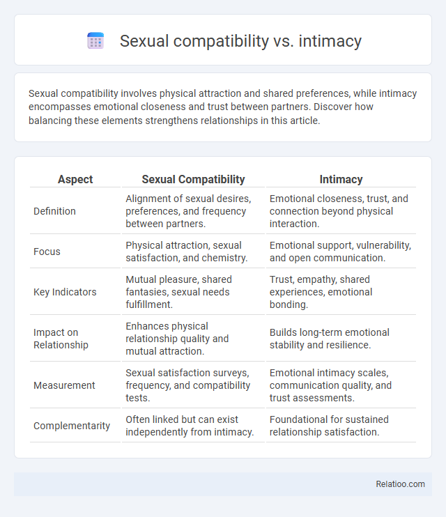 Sexual compatibility vs. intimacy - What is The Difference?