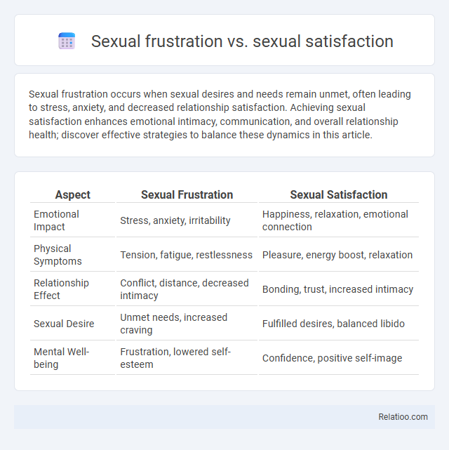 Sexual frustration vs. sexual satisfaction - What is The Difference?