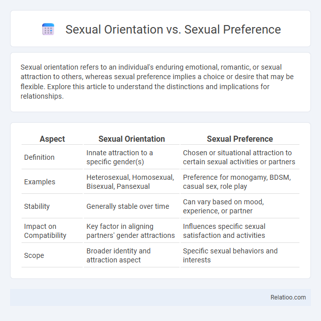 Sexual Orientation vs. Sexual Preference - What is The Difference?
