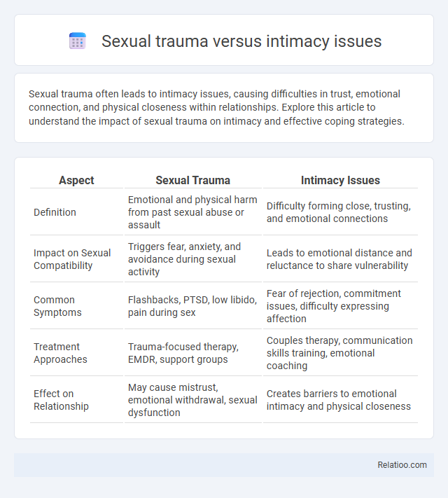 Sexual trauma versus intimacy issues - What is The Difference?