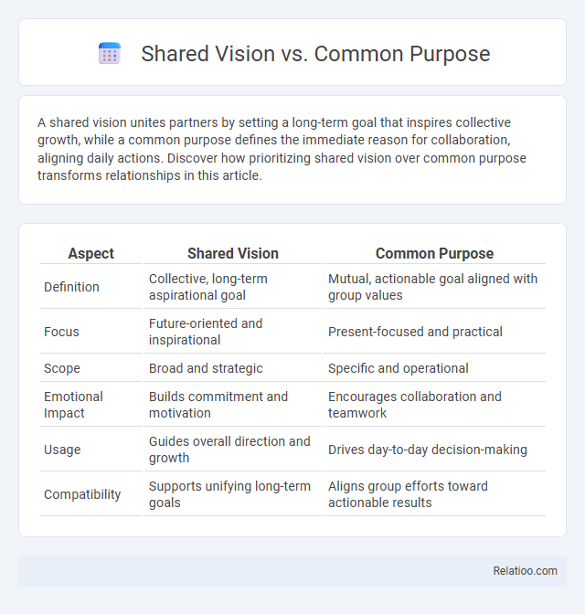 Shared Vision vs. Common Purpose - What is The Difference?