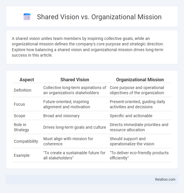 Shared Vision vs. Organizational Mission - What is The Difference?