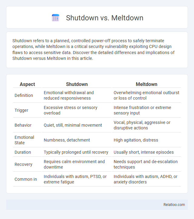 Shutdown vs. Meltdown - What is The Difference?