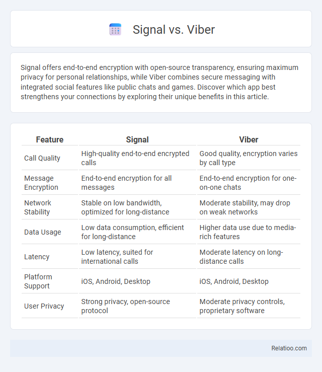 Signal vs. Viber - What is The Difference?