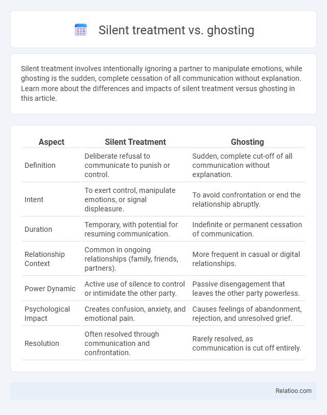 Silent treatment vs. ghosting - What is The Difference?