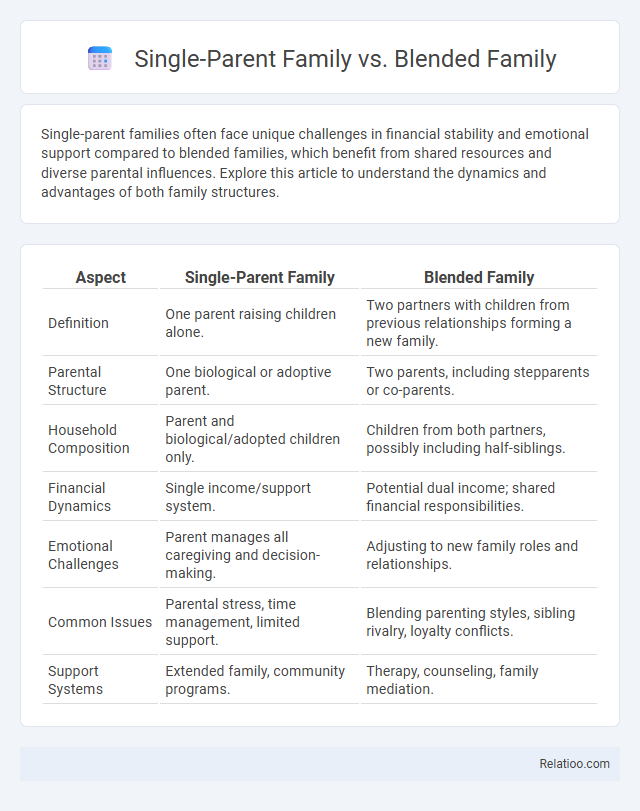 Single-Parent Family vs. Blended Family - What is The Difference?