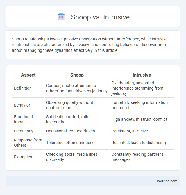 Snoop vs. Intrusive - What is The Difference?