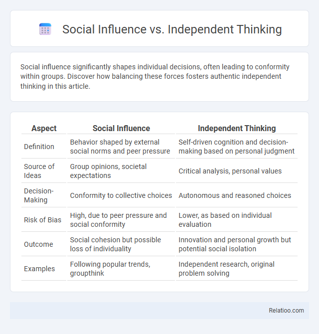 Social Influence vs. Independent Thinking - What is The Difference?