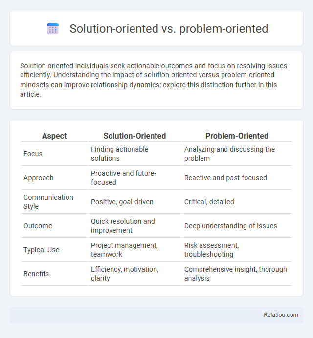 Solution-oriented vs. problem-oriented - What is The Difference?