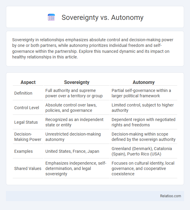 Sovereignty vs. Autonomy - What is The Difference?